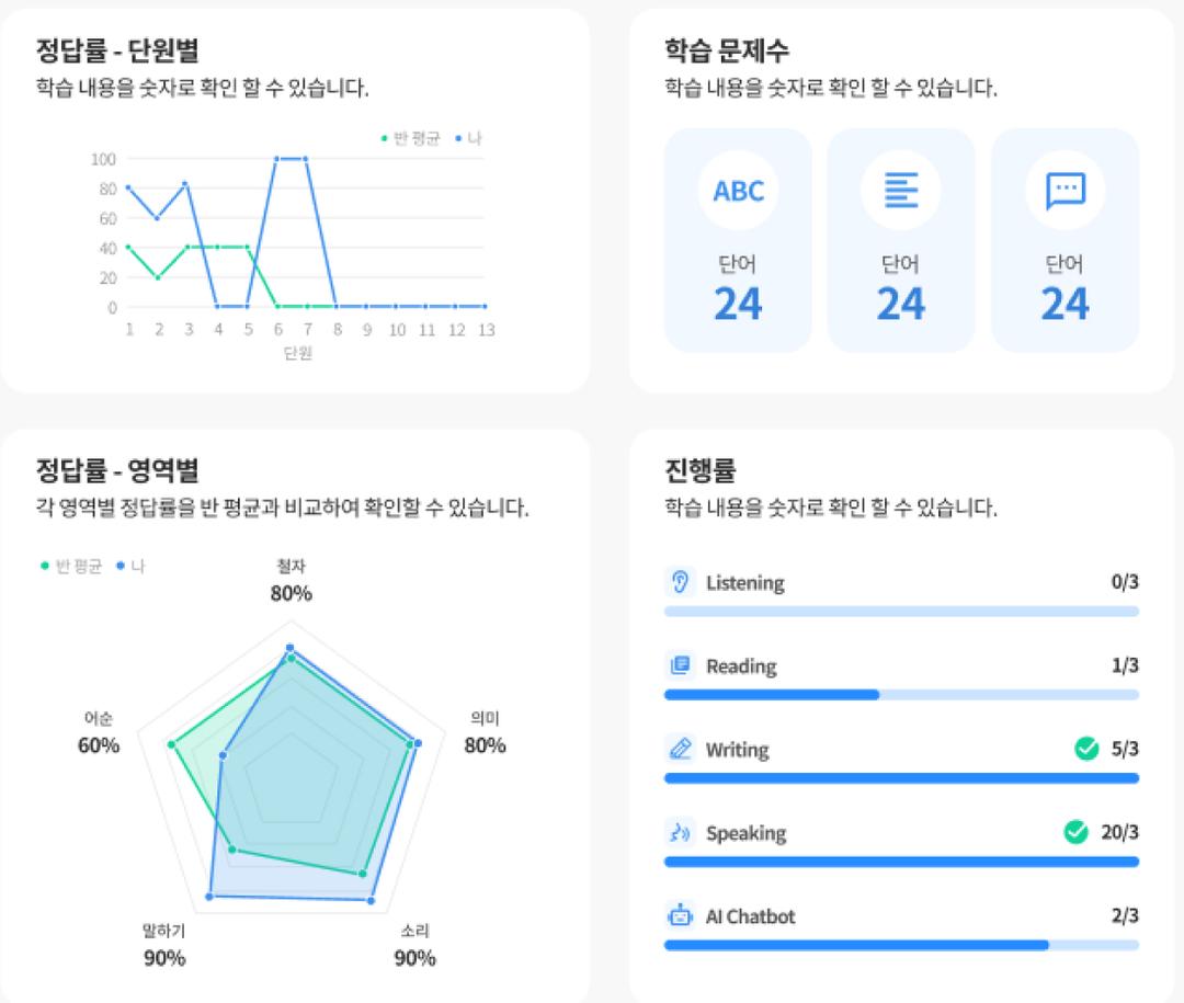 학습데이터 분석